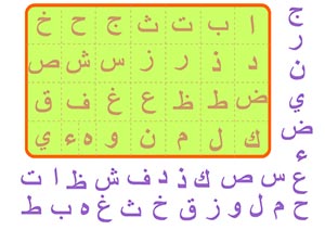 كتابة حروف عربية بارقام انجليزية منتديات عبير